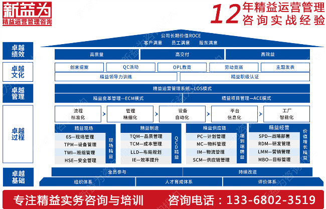 精益生產咨詢 精益生產咨詢
